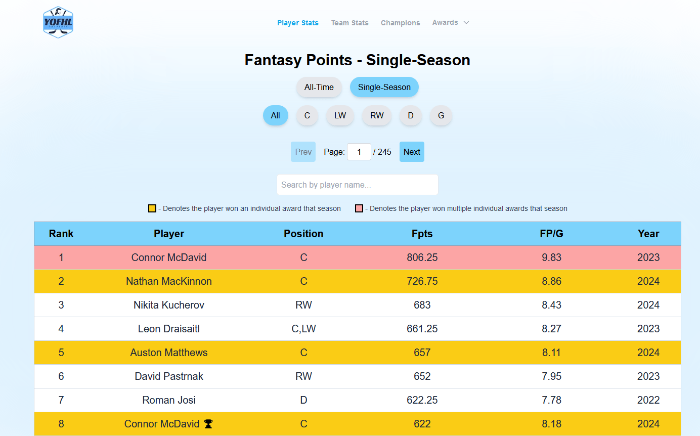 Fantasy Hockey Database App